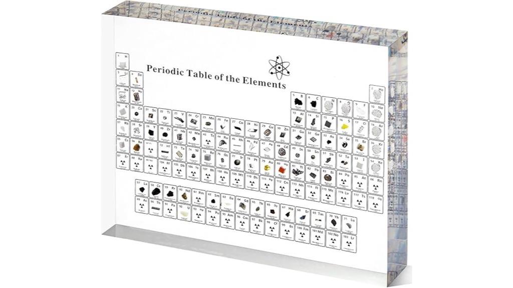 acrylic periodic table display