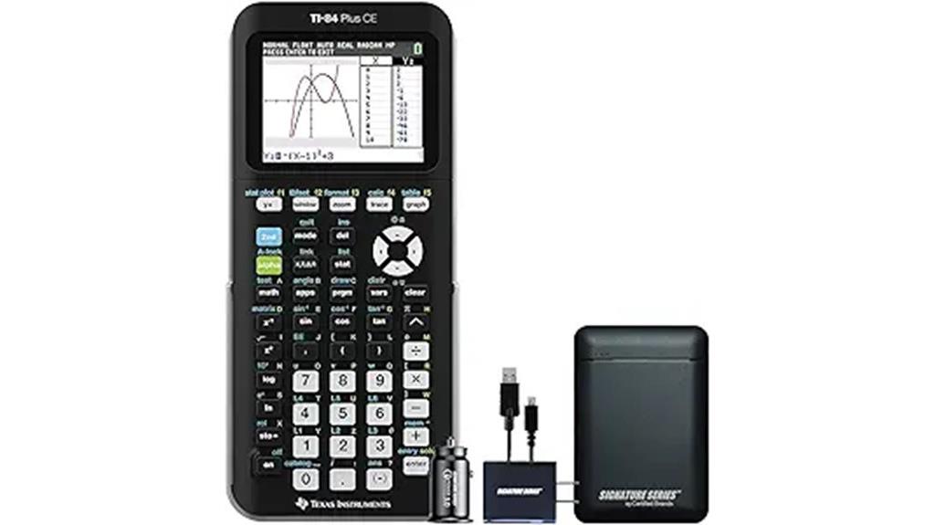 colorful graphing calculator