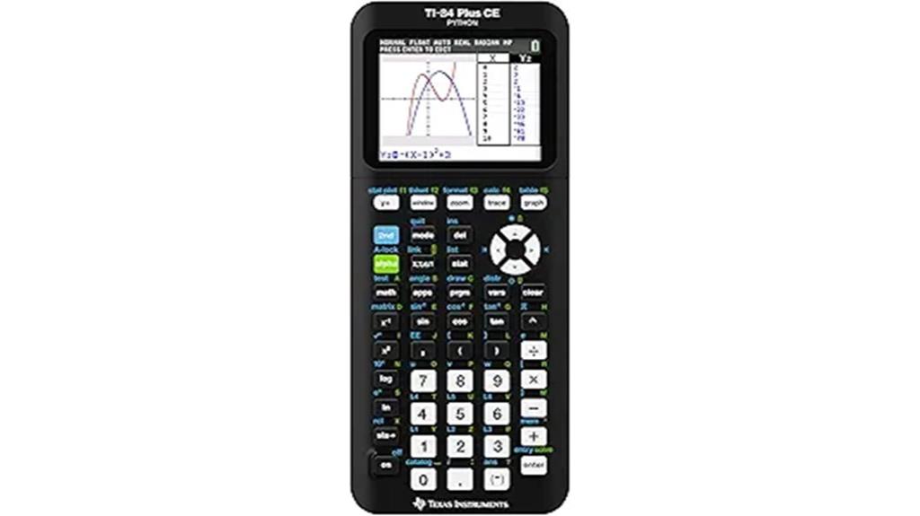 colorful ti 84 calculator