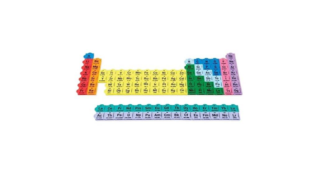 educational periodic table tiles