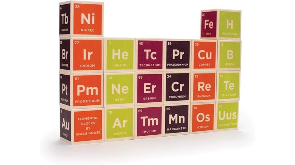 educational usa made periodic table