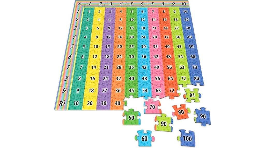 multiplication puzzle chart kit