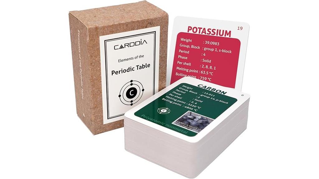 periodic table flashcards