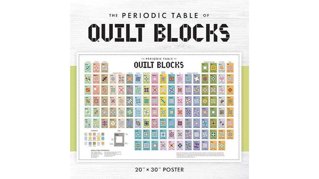 quilt blocks periodic poster