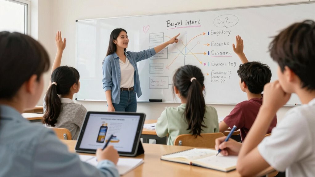 synergizing purchase and learning
